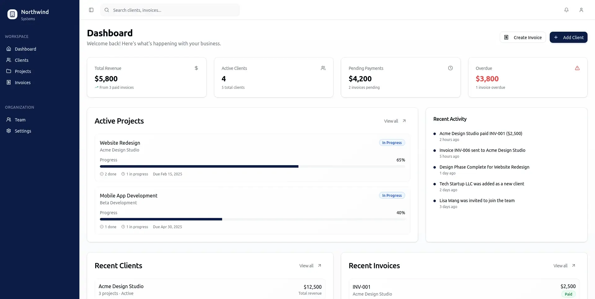 Northwind dashboard highlighting revenue, workload, and client status